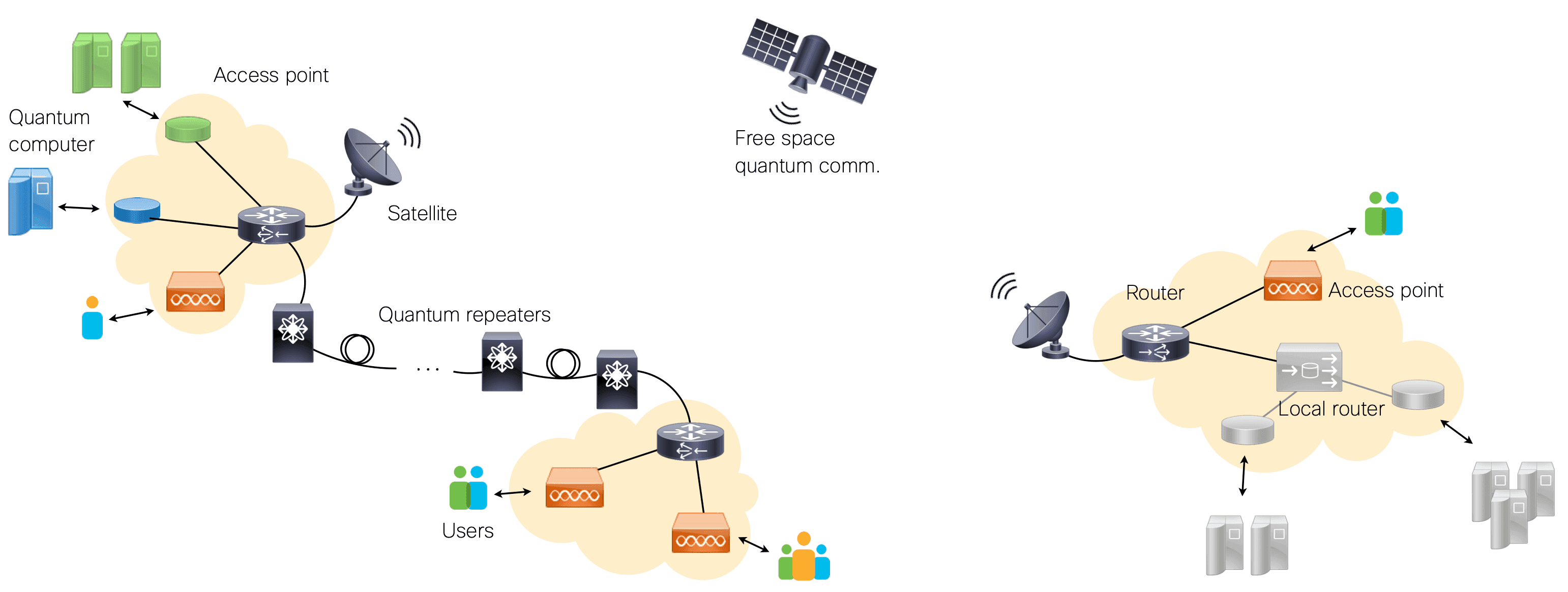 How to enable long-distance quantum communication?